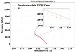 Reproduction of Condensed Phase Phenomena with TIP4P/2005 Water